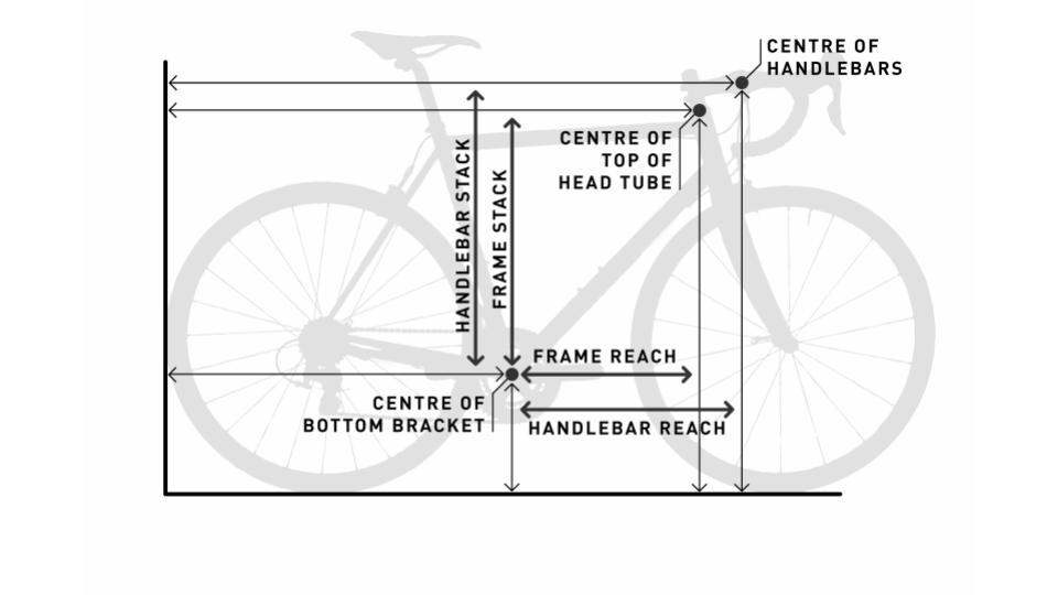 Fietser tijdens een bikefitting sessie